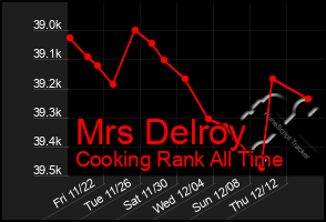 Total Graph of Mrs Delroy