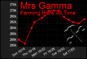 Total Graph of Mrs Gamma