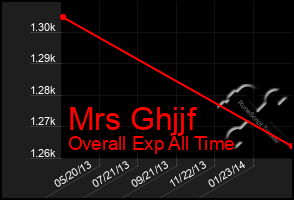 Total Graph of Mrs Ghjjf