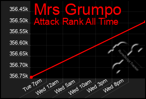 Total Graph of Mrs Grumpo