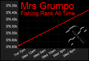 Total Graph of Mrs Grumpo