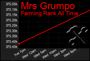 Total Graph of Mrs Grumpo