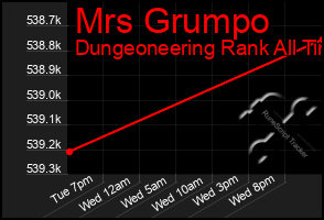 Total Graph of Mrs Grumpo