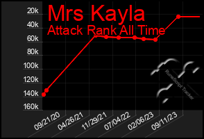 Total Graph of Mrs Kayla