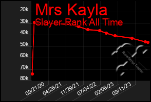 Total Graph of Mrs Kayla