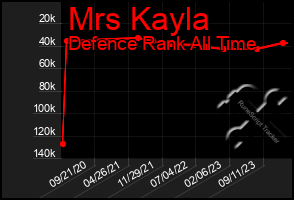 Total Graph of Mrs Kayla