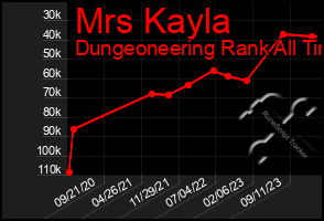 Total Graph of Mrs Kayla