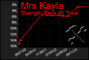 Total Graph of Mrs Kayla