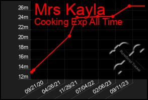 Total Graph of Mrs Kayla