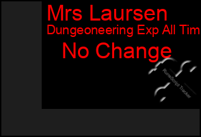 Total Graph of Mrs Laursen