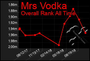 Total Graph of Mrs Vodka