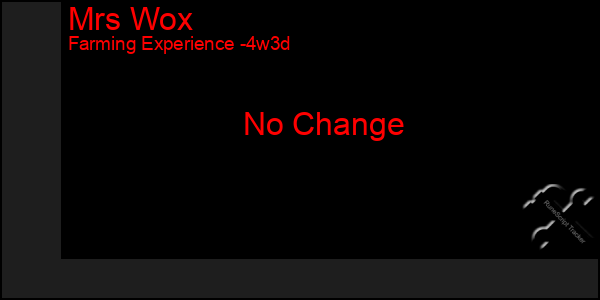 Last 31 Days Graph of Mrs Wox