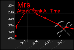 Total Graph of Mrs