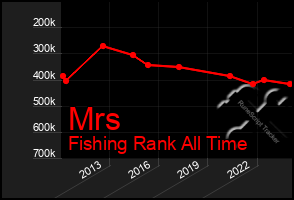 Total Graph of Mrs