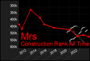 Total Graph of Mrs