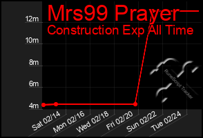 Total Graph of Mrs99 Prayer