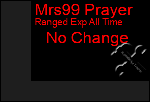 Total Graph of Mrs99 Prayer