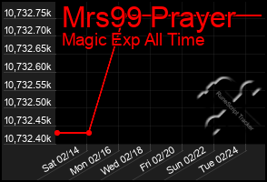 Total Graph of Mrs99 Prayer