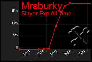 Total Graph of Mrsburky