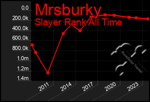 Total Graph of Mrsburky