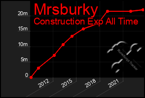 Total Graph of Mrsburky