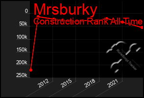 Total Graph of Mrsburky