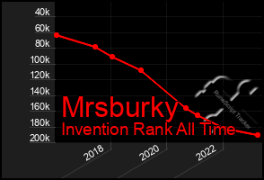 Total Graph of Mrsburky