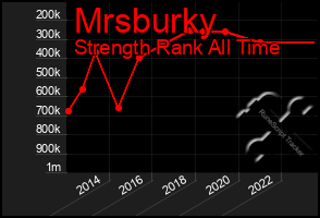 Total Graph of Mrsburky