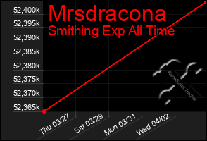 Total Graph of Mrsdracona