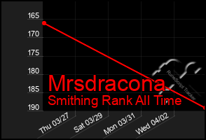 Total Graph of Mrsdracona