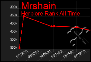 Total Graph of Mrshain