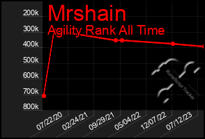 Total Graph of Mrshain