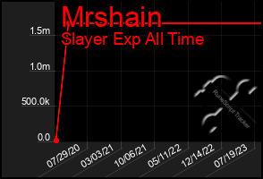 Total Graph of Mrshain