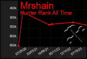 Total Graph of Mrshain