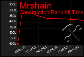 Total Graph of Mrshain