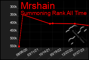 Total Graph of Mrshain