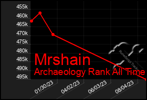 Total Graph of Mrshain