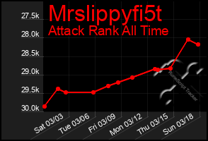 Total Graph of Mrslippyfi5t