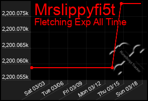 Total Graph of Mrslippyfi5t