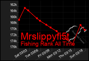 Total Graph of Mrslippyfi5t