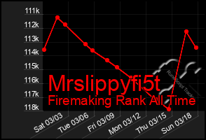 Total Graph of Mrslippyfi5t