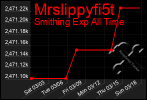 Total Graph of Mrslippyfi5t