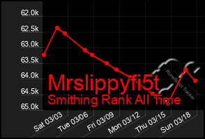 Total Graph of Mrslippyfi5t