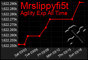 Total Graph of Mrslippyfi5t