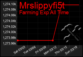 Total Graph of Mrslippyfi5t