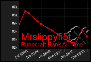 Total Graph of Mrslippyfi5t