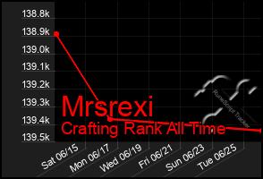 Total Graph of Mrsrexi