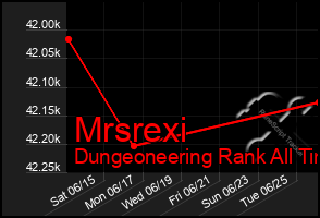 Total Graph of Mrsrexi