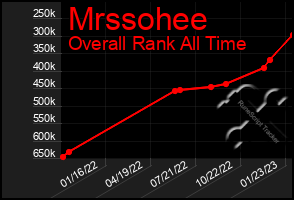 Total Graph of Mrssohee