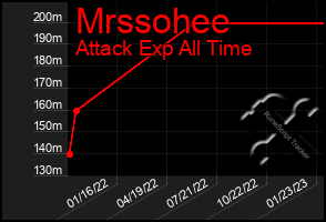 Total Graph of Mrssohee